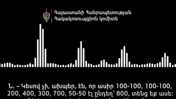 The candidate for the "Strong Armenia" party has given various amounts of electoral bribes to several residents of the Vayots Dzor and Shirak regions.