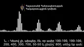 «Ուժեղ Հայաստան» կուսակցության պատգամավորի թեկնածուն Վայոց ձորի և Շիրակի մարզերի մի շարք բնակիչների տվել են տարբեր չափերի ընտրակաշառք